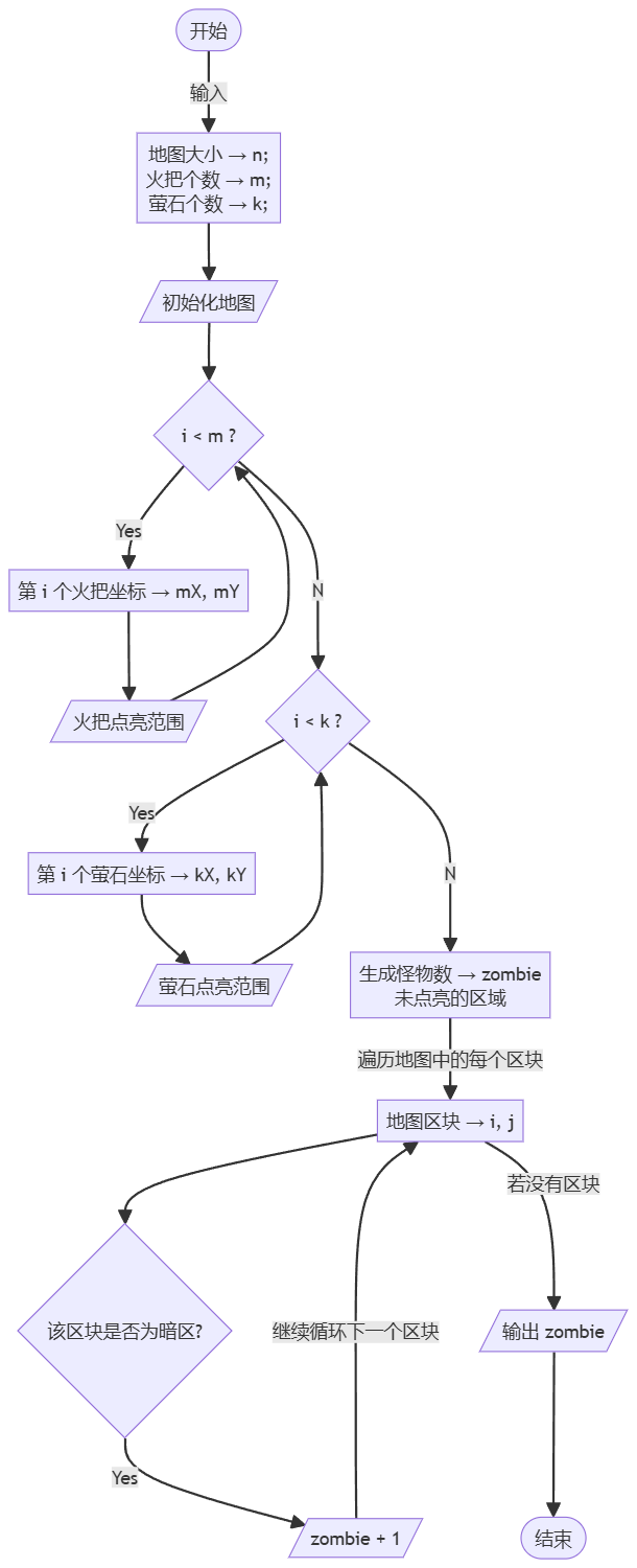 流程图