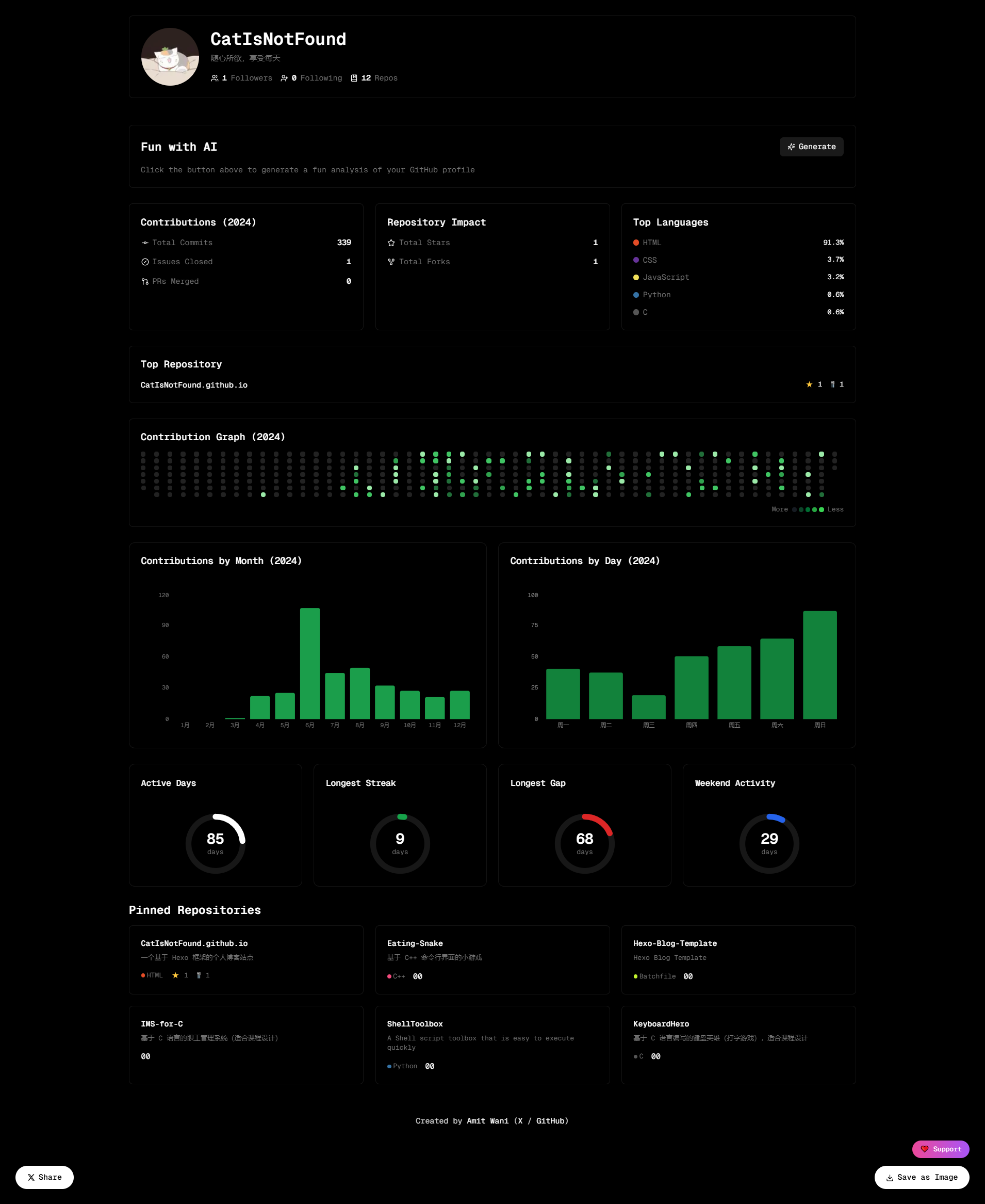 2024 Github Wrapped